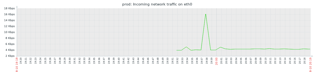 C:\Users\Fujitsu\Desktop\eth0.PNG