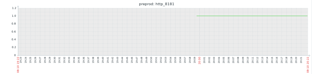 C:\Users\Fujitsu\Desktop\http_dispo.PNG