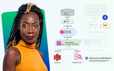 Automatisez les sauvegardes basées sur les événements depuis Amazon S3 GitHub à l&rsquo;aide CodeBuild et EventBridge
