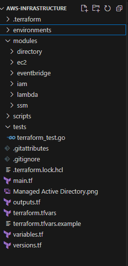 Installation de packer